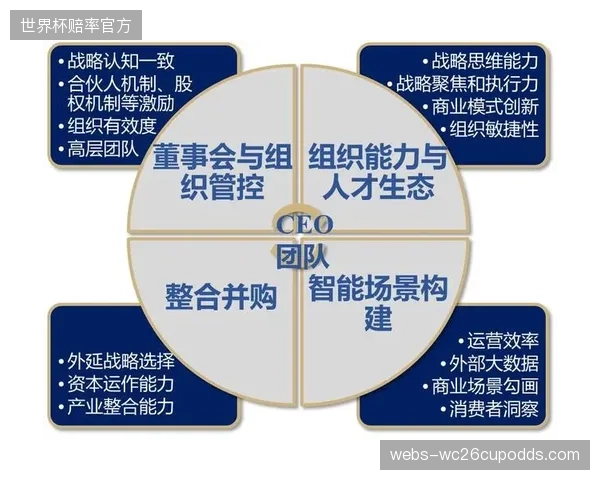 用户交互体系演进进程 拓展商业价值边界